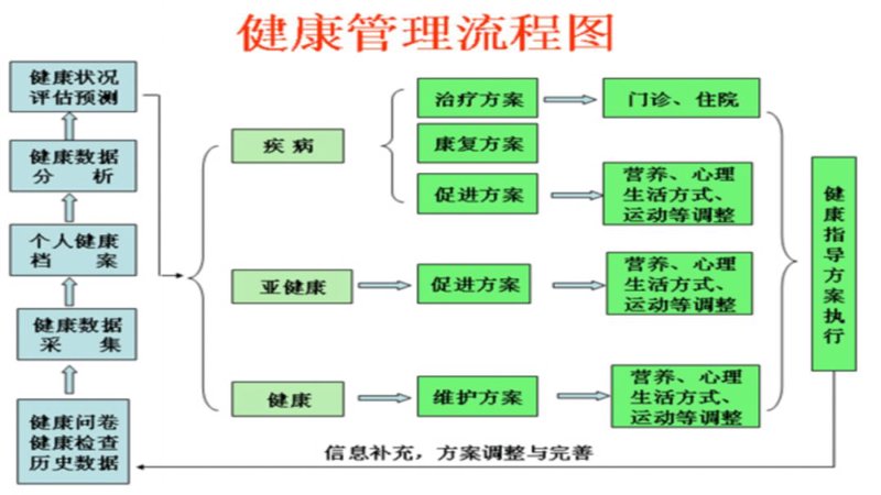 康复器械助力健康生活
