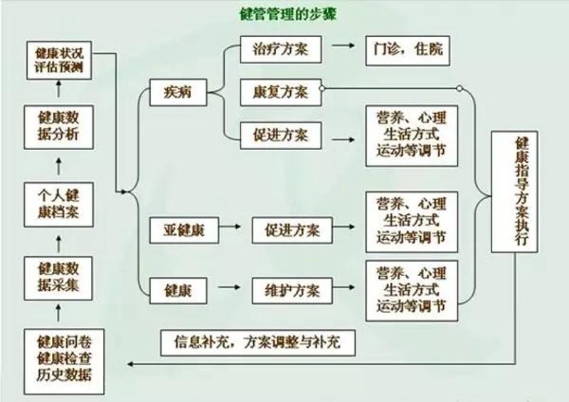 康复器械:助力生活回归美好
