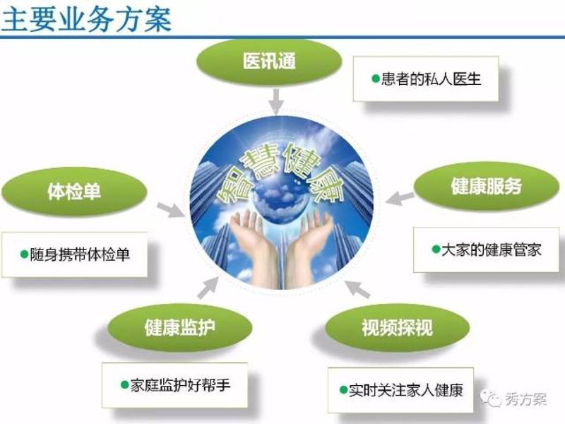 科技生活新风尚:健康监测设备引领潮流