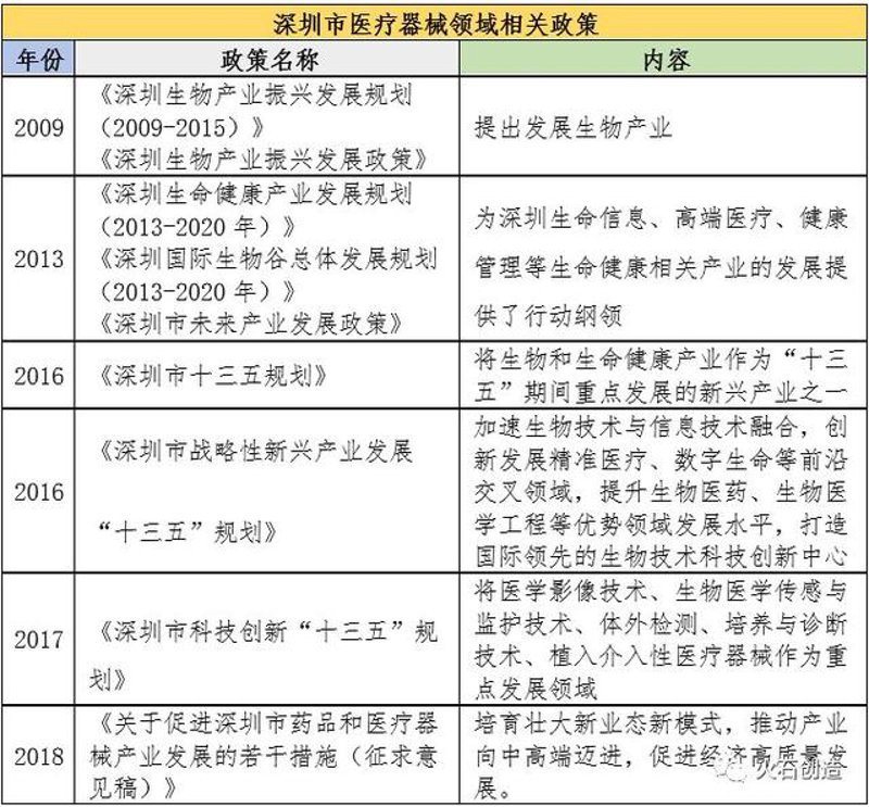 深圳医疗器械产业正在崛起